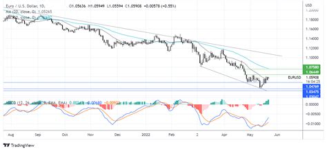 forex euro to php.